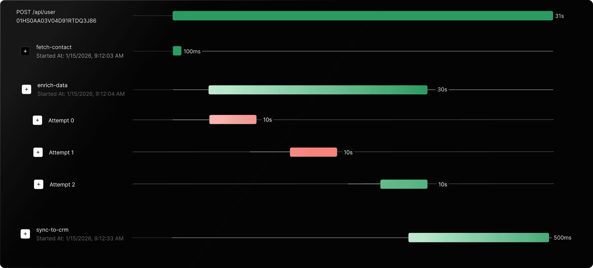 Illustration showing API response timings